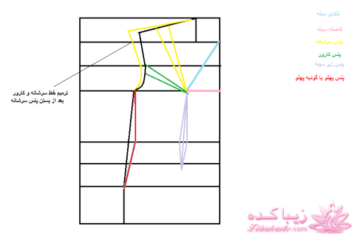 دوخت و دوزهایه خودمانی